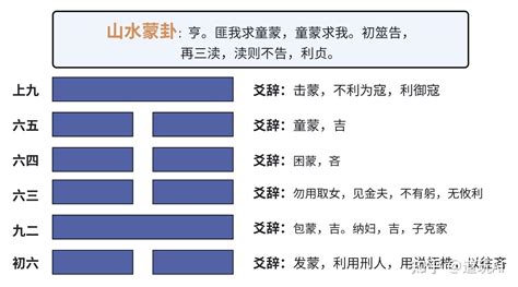 蒙卦運勢|蒙卦（山水蒙）易經第四卦【運勢】分析與解說